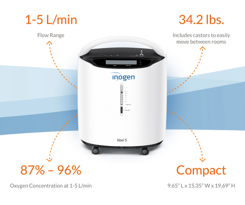 Inogen® Voxi™ 5 Oxygen Concentrator
