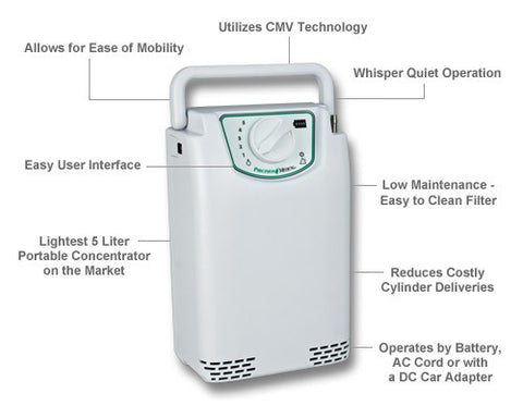 Easy Pulse POC-5 Portable Oxygen Concentrator