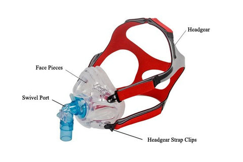 Hans Rudolph 7600 Series V2 Full Face Cpap Mask with Headgear