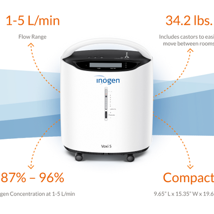 Inogen® Voxi™ 5 Oxygen Concentrator