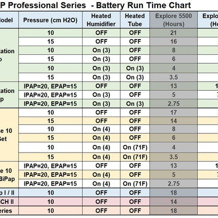 Zopec Explore 8000 CPAP UPS Backup Battery
