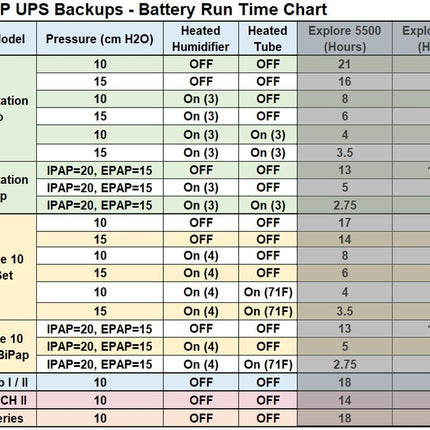Zopec Explore Oxygen CPAP UPS Backup Battery