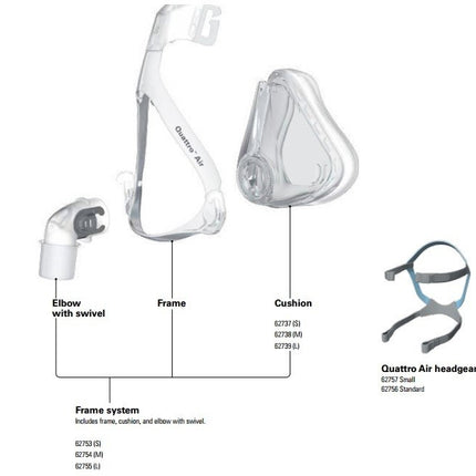 Quattro™ Air Full Face Mask System with Headgear