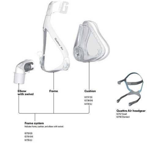 Quattro™ Air for Her Full Face Mask System with Headgear