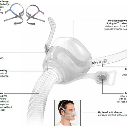 AirFit™ N10 Nasal CPAP Mask with Headgear